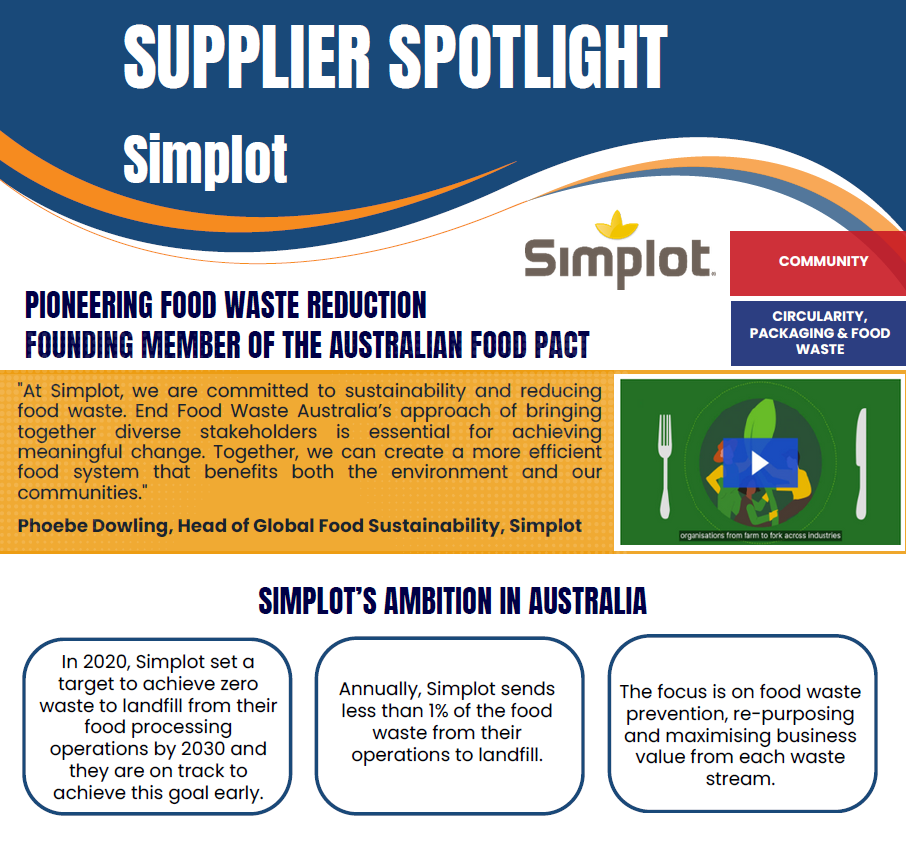 Supplier Spotlight: Simplot